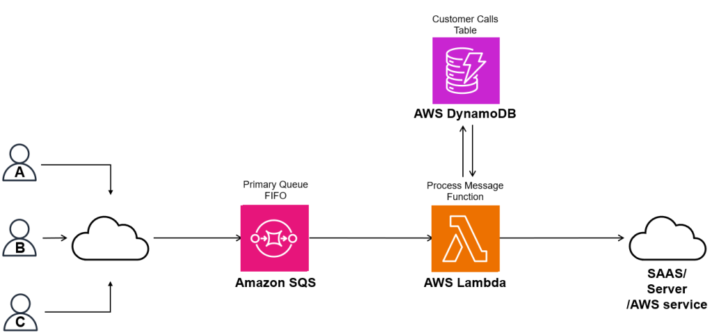 Designing a Video Streaming System: An Overview of Key Components and Architecture